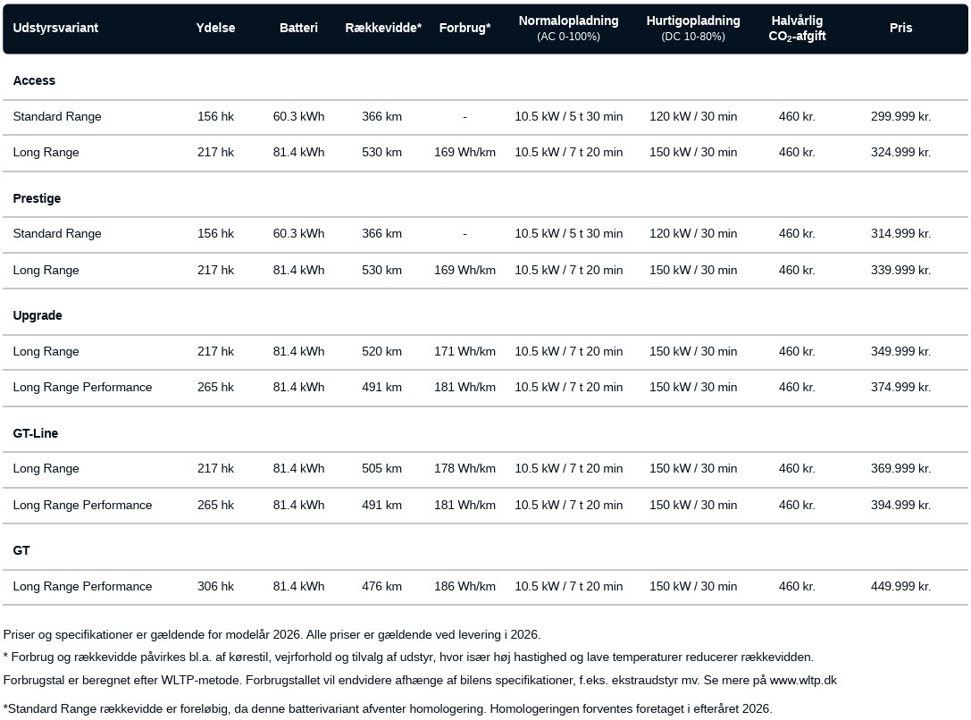 EV5 Priser KIA Kolding
